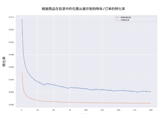 影响Ozon搜索引擎排名因素介绍1