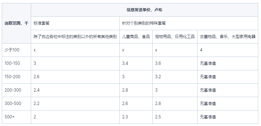 推送通知发送服务收费标准