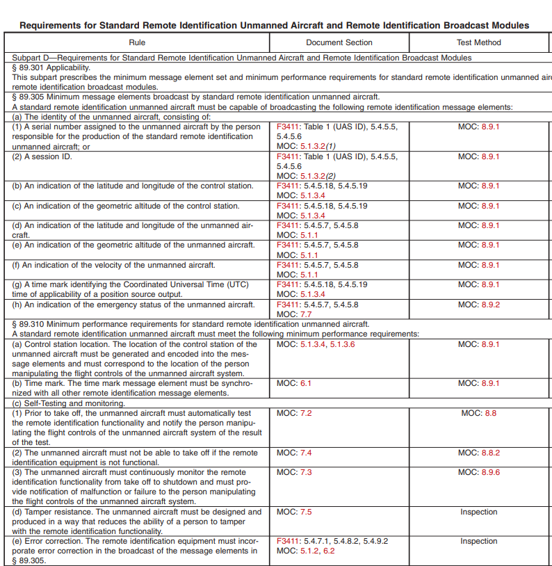 无人机出口认证指南