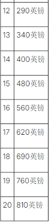 英国专利维持与续费费用简明指南