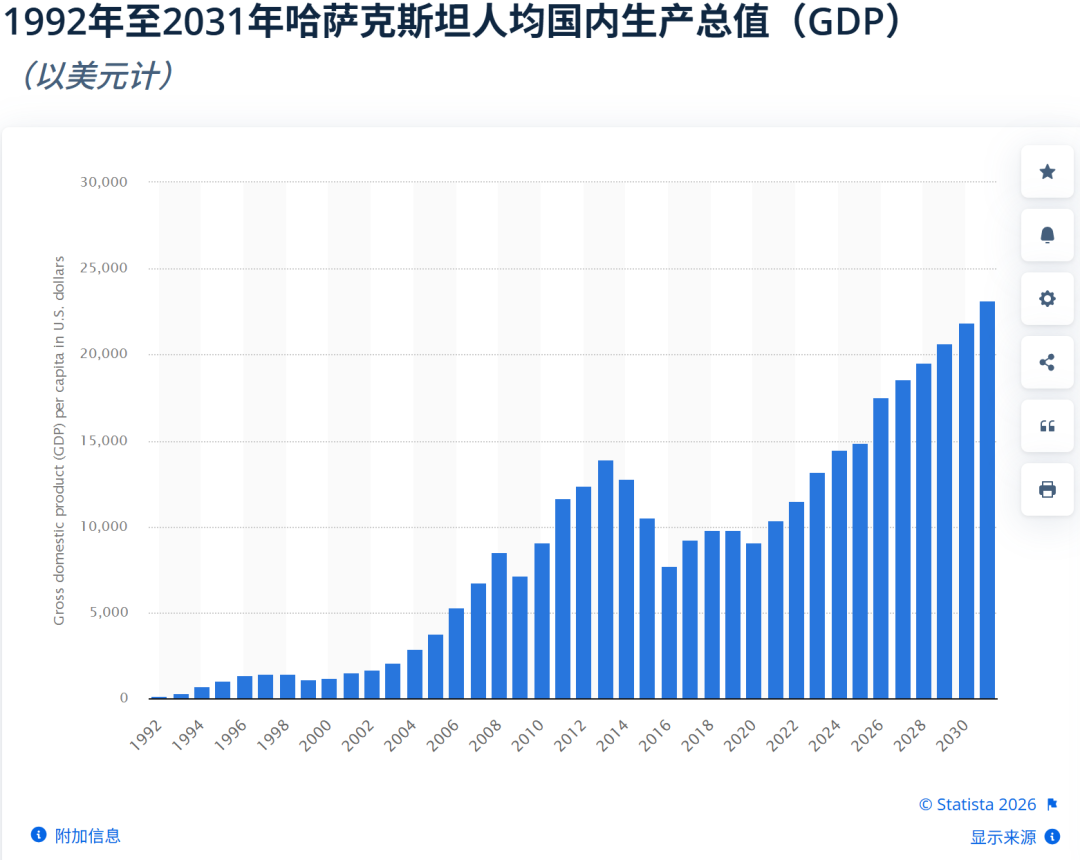 图片 中哈贸易暴涨46.6%!哈萨克斯坦进口需求最大的7类中国产品 | 爆品洞查