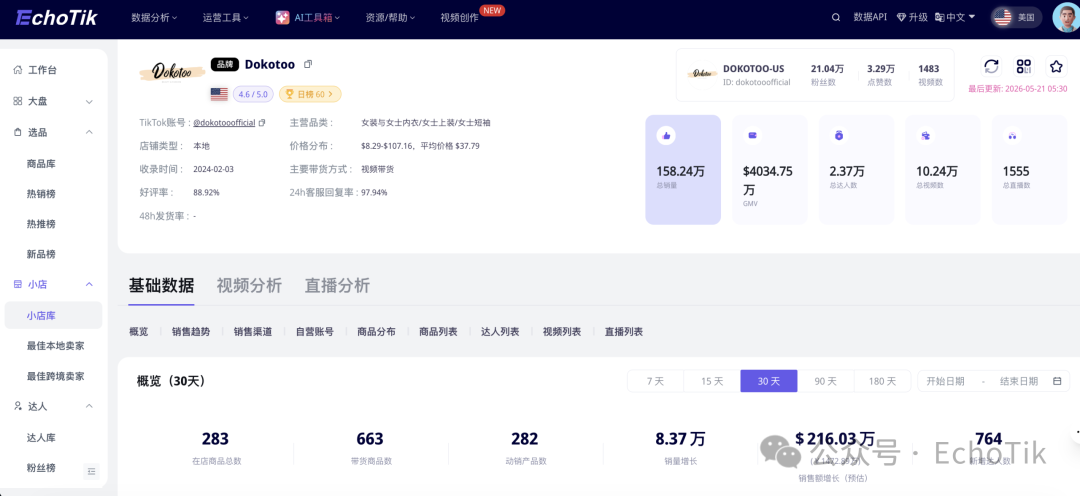 图片 不露肉也能卖爆!靠一件“遮肉神器”,国产品牌在TikTok爆卖1200万,凭什么?