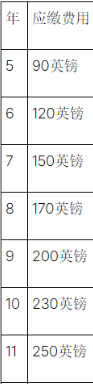 英国专利维持与续费费用简明指南