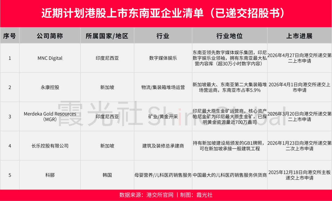 图片 2026,港股迎来“东南亚时刻”