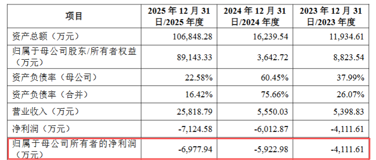 图片 估值104亿,腾讯、茅台押注的公司要上市了