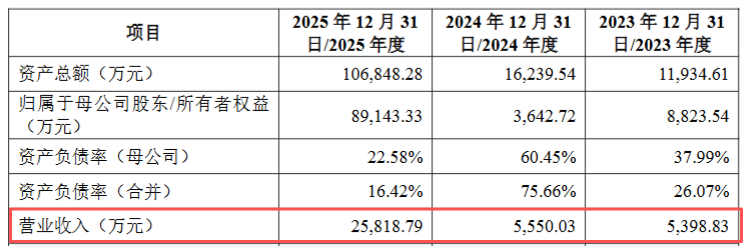 图片 估值104亿,腾讯、茅台押注的公司要上市了