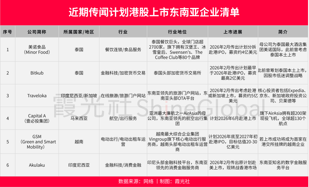 图片 2026,港股迎来“东南亚时刻”