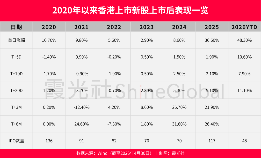 图片 2026,港股迎来“东南亚时刻”