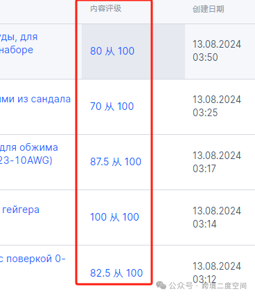 ozon上传产品内容如何写