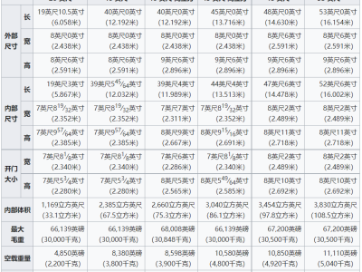 <em>外贸</em>必备：集装箱知识大全
