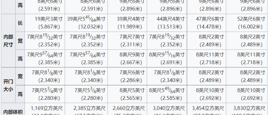 外贸必备:集装箱知识大全