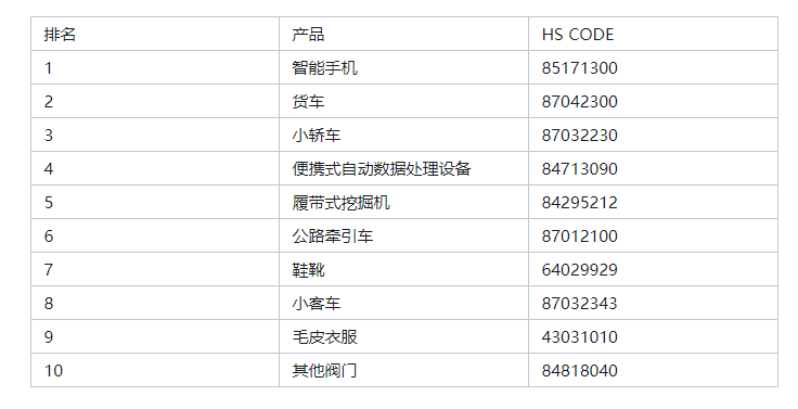 俄罗斯市场现在如何！值不值得做？