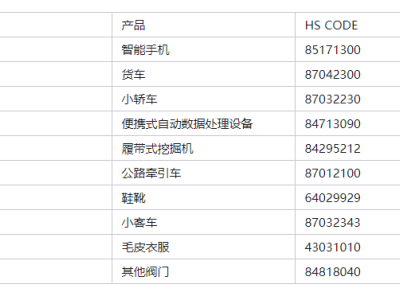 俄罗斯市场现在如何！值不值得做？