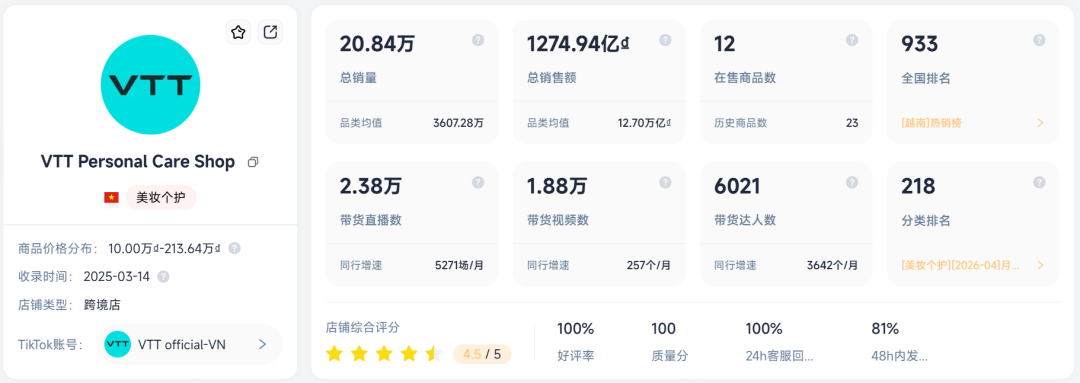 图片 狂卖1274亿越南盾!按摩神器在东南亚打了场翻身仗