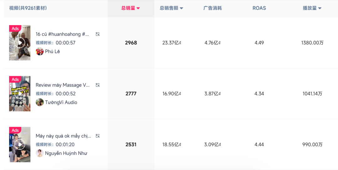 图片 狂卖1274亿越南盾!按摩神器在东南亚打了场翻身仗