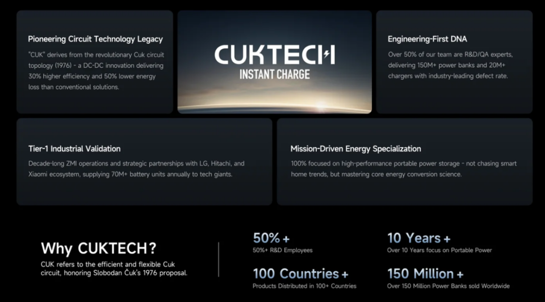 充电宝赛道黑马：CUKTECH三年出海百国，销量破亿的3C品牌崛起之路
