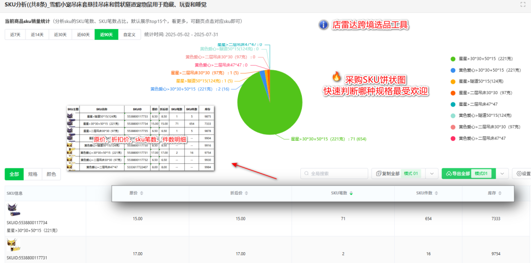 99年深圳女卖家如何用3个SKU做到2000万GMV？PetPivot的TikTok爆款方法论
