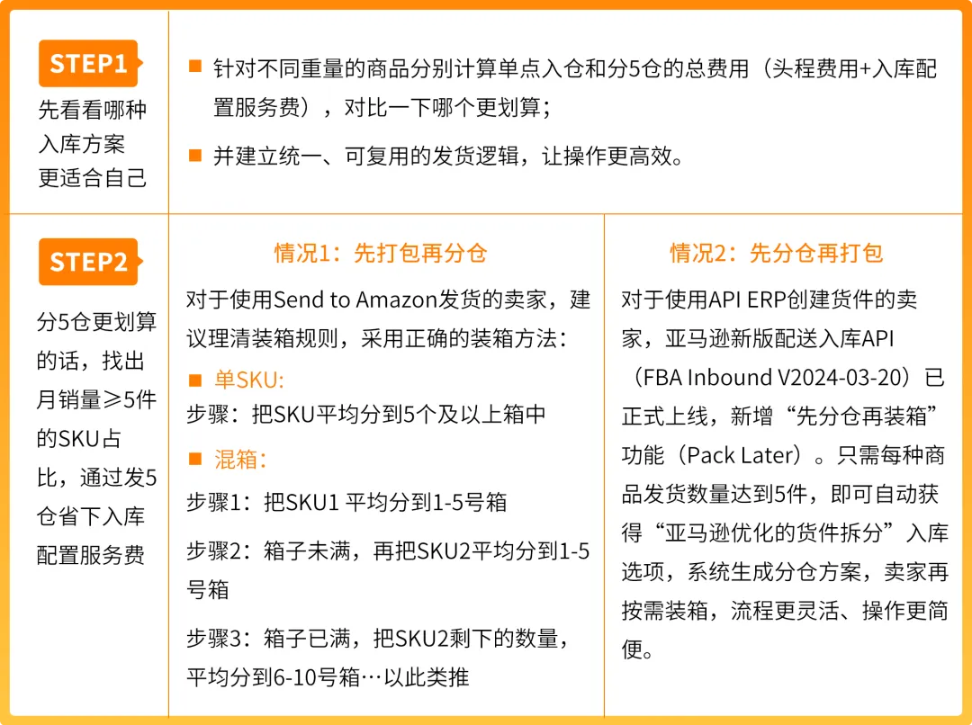 亚马逊2025入库新规：单点入仓成标配，卖家如何优化成本？