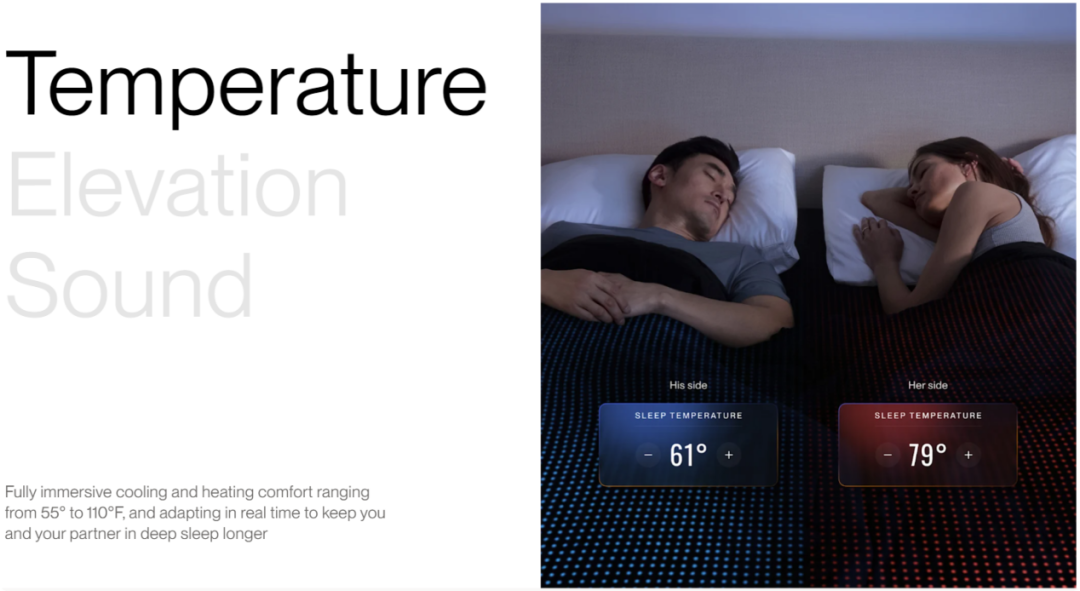 还能用AI调整睡眠？智能床垫爆火海外，月销1200万美金真的牛！