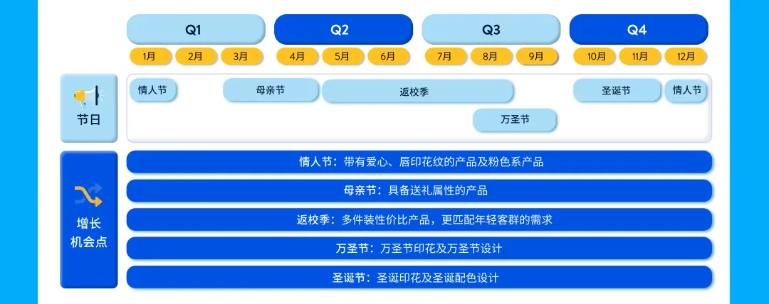 2026春夏热卖趋势发布！品类经理深度解读时尚类目爆款攻略