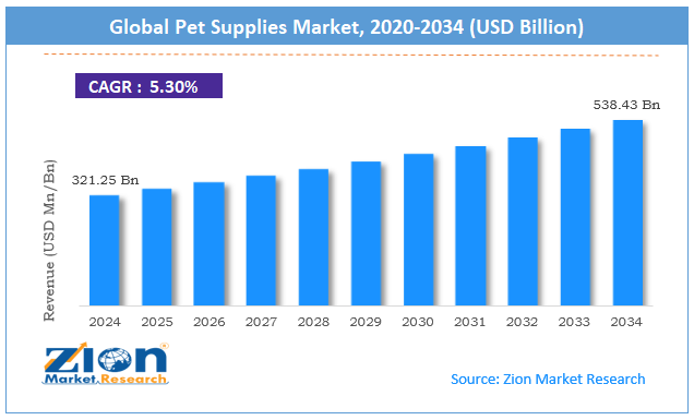 图片 一年吸金上亿!上海又跑出一个宠物赛道的“爆款制造机”!