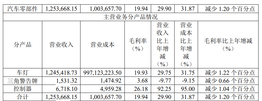 200亿女首富，冲刺IPO