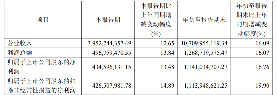 200亿女首富，冲刺IPO