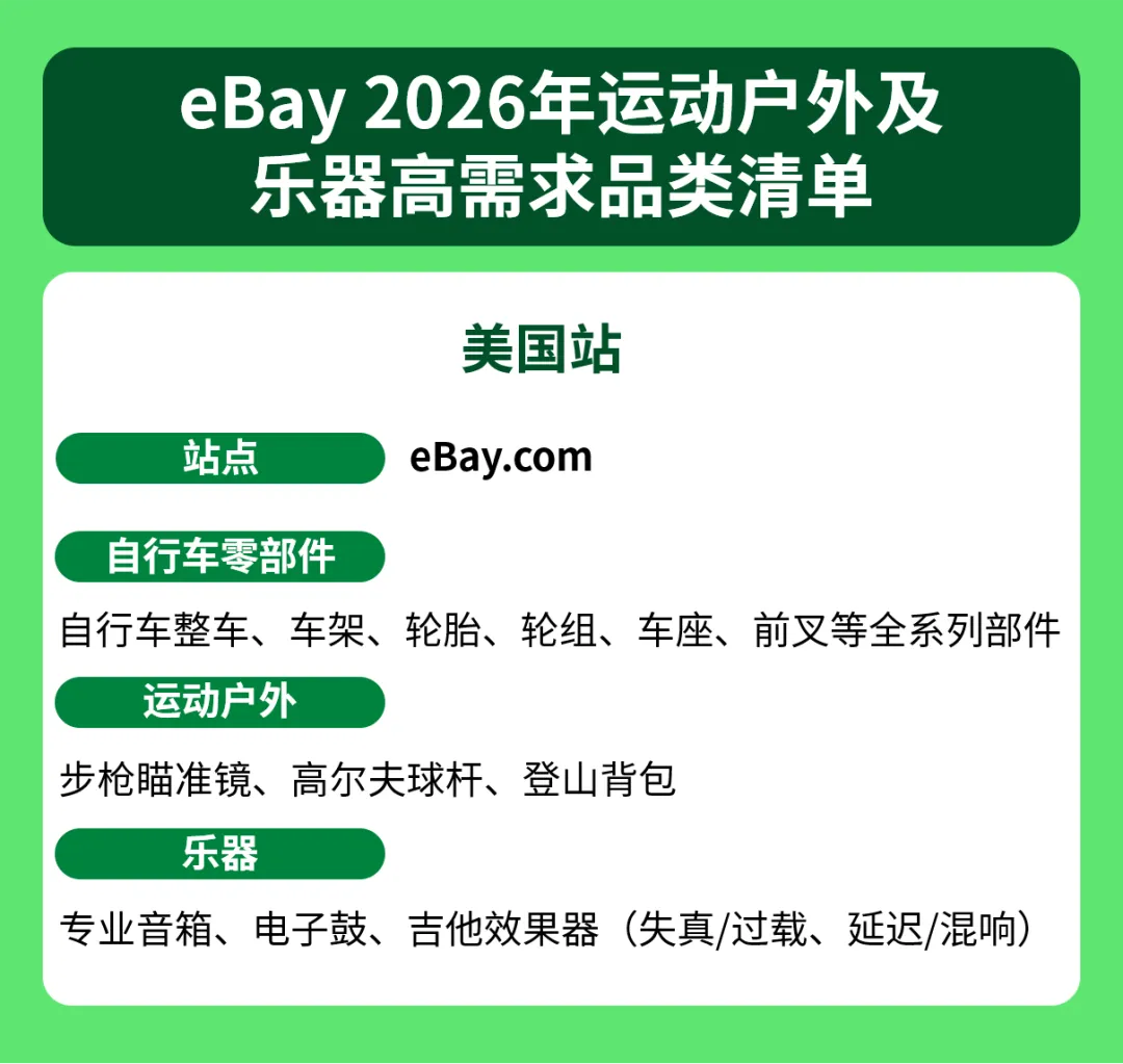 2026跨境卖什么？锁定这三大黑马品类
