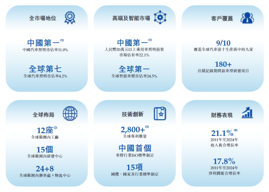 200亿女首富，冲刺IPO