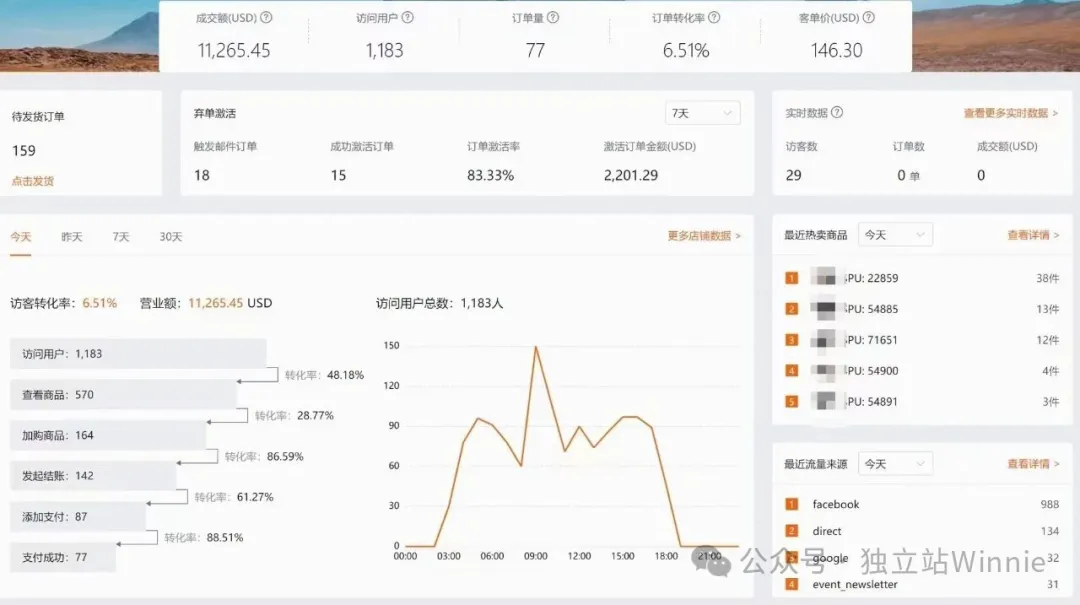 转化率提升秘籍：独立站漏斗优化全攻略