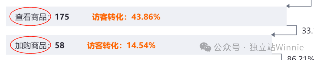 转化率提升秘籍：独立站漏斗优化全攻略
