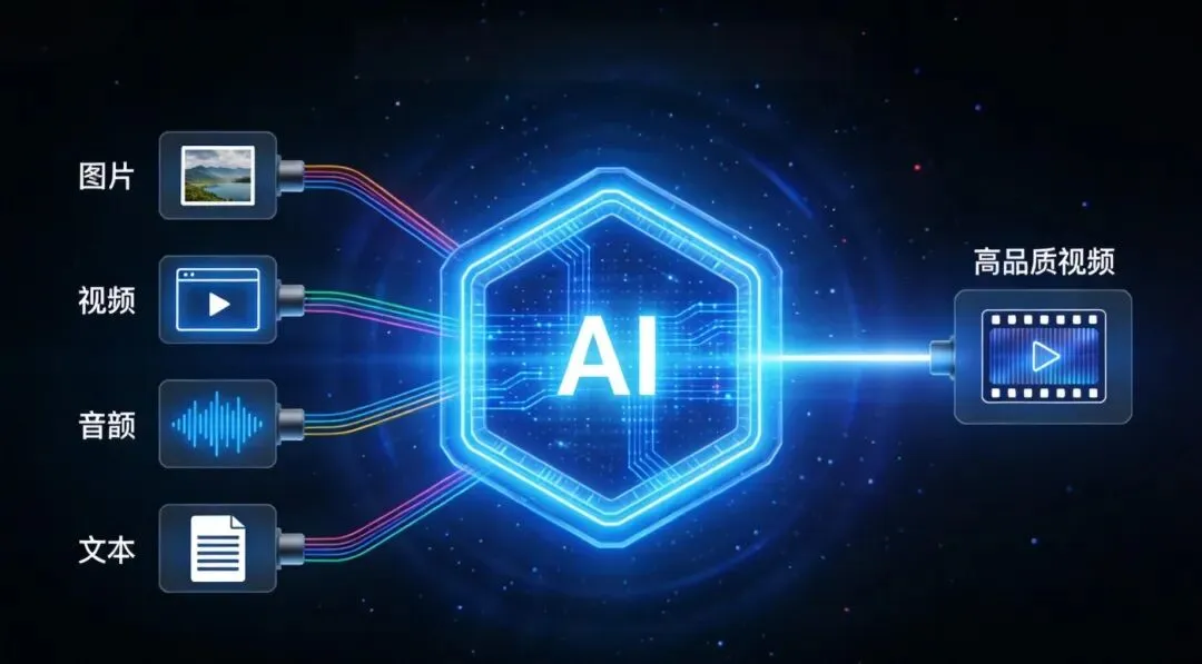 深夜AI王炸！字节出手，TikTok视频带货神器上线