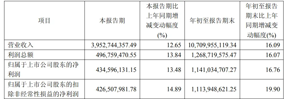 年入上百亿，大卖们正组团去香港敲钟