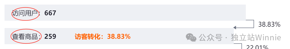 转化率提升秘籍：独立站漏斗优化全攻略