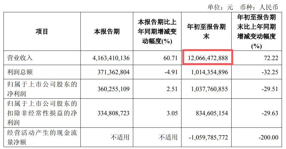 年入上百亿，大卖们正组团去香港敲钟