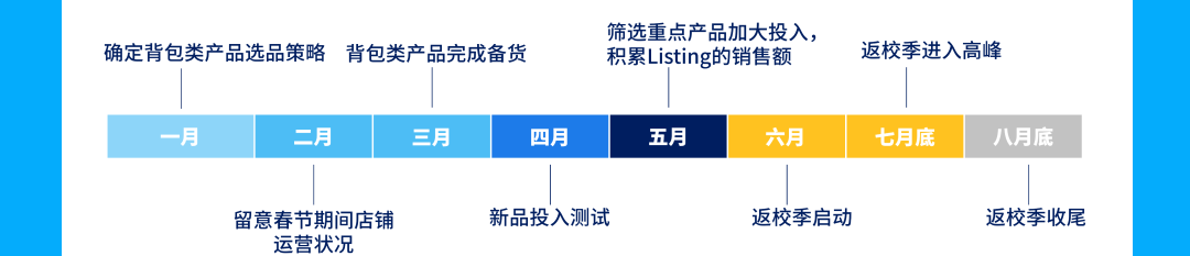 2026春夏热卖趋势发布！品类经理深度解读时尚类目爆款攻略
