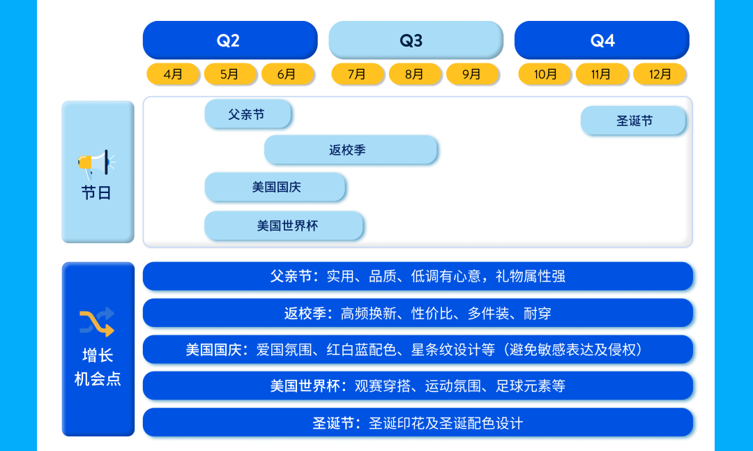 2026春夏热卖趋势发布！品类经理深度解读时尚类目爆款攻略