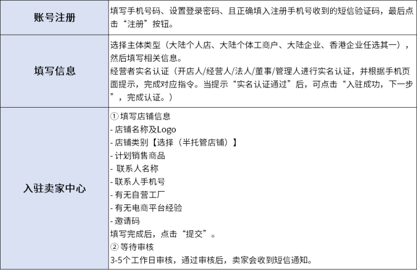 3月25日正式生效！TEMU卖家或将无法上架新品！