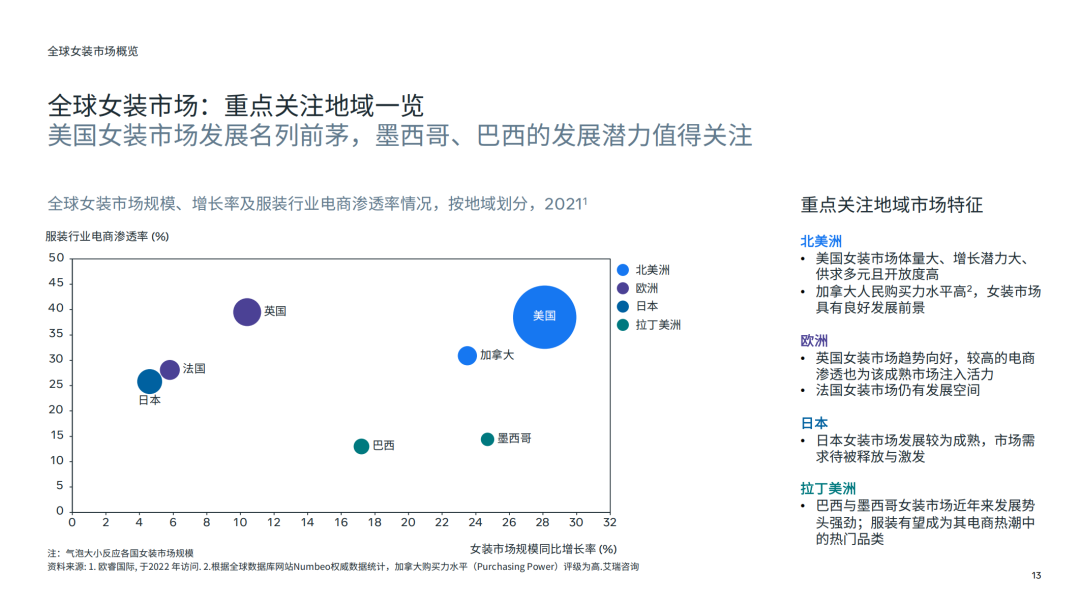女装跨境新趋势：兼容性、融合时尚、可持续与虚拟试穿