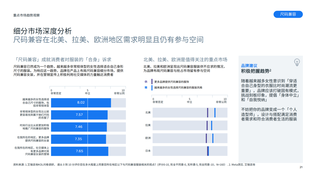 女装跨境新趋势：兼容性、融合时尚、可持续与虚拟试穿