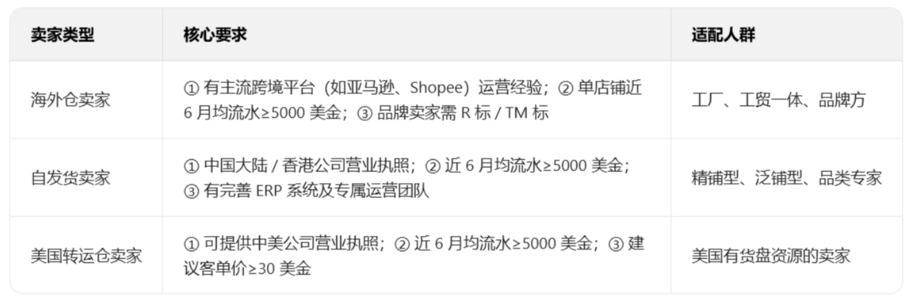 拉美跨境电商平台有哪些?拉美跨境电商平台排行(附各平台入驻条件)
