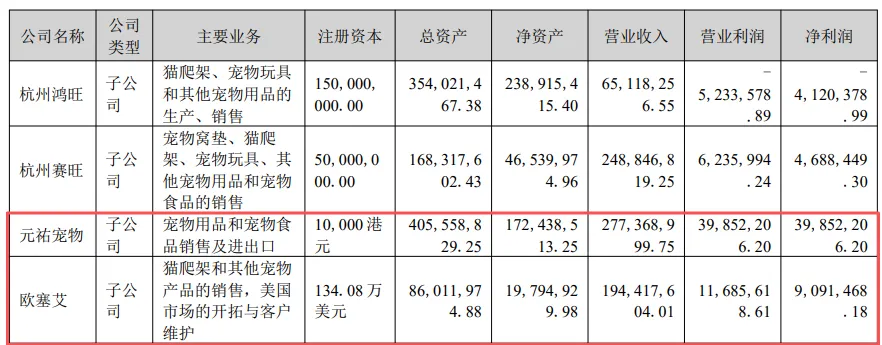 6.4亿重金押注，杭州跨境大卖拿下老牌电商