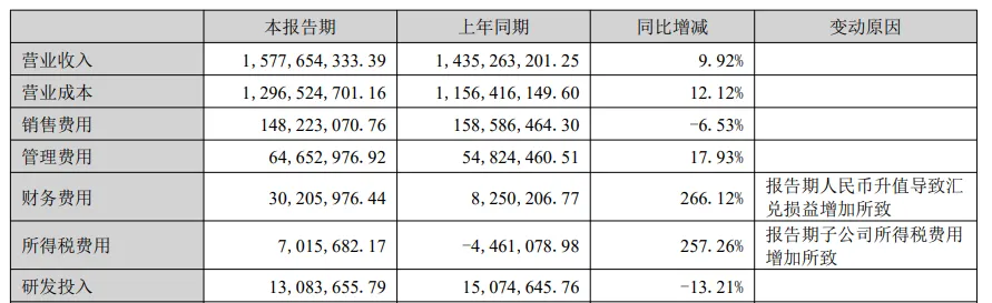 6.4亿重金押注，杭州跨境大卖拿下老牌电商