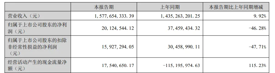 6.4亿重金押注，杭州跨境大卖拿下老牌电商
