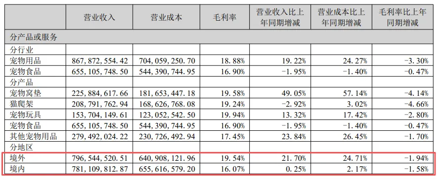 6.4亿重金押注，杭州跨境大卖拿下老牌电商