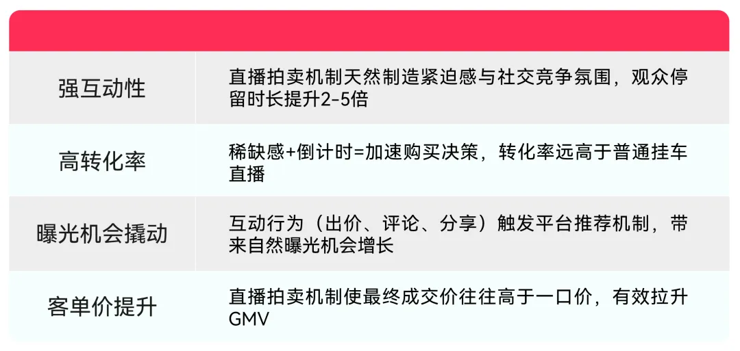 四大优势.png TikTok Shop美区跨境POP直播拍卖基础认知、合规与机制全拆解