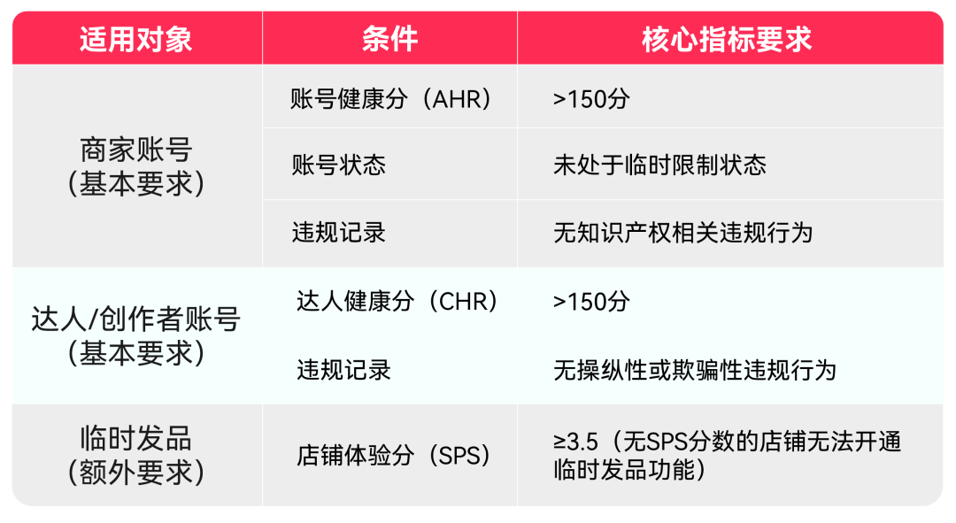 图片 TikTok Shop美区跨境POP直播拍卖基础认知、合规与机制全拆解
