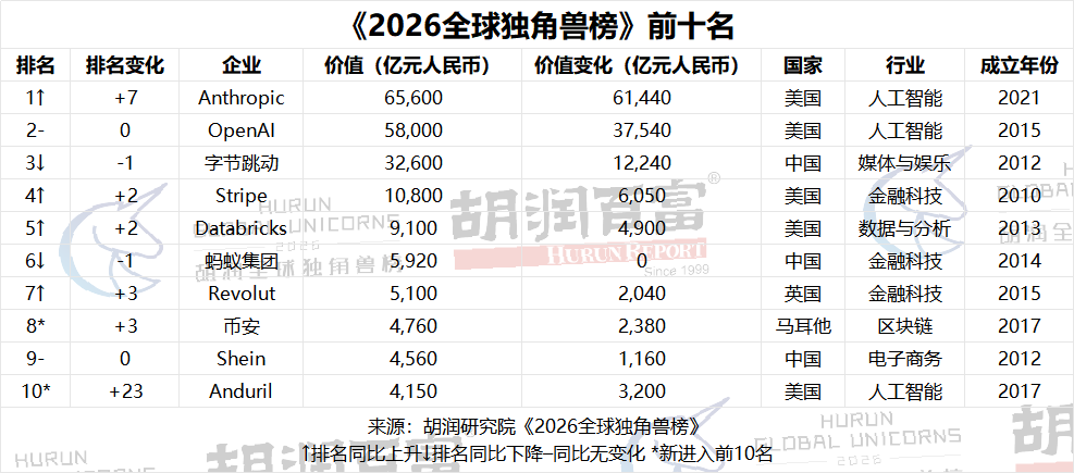 图片 4560亿!广东这家独角兽冲刺IPO