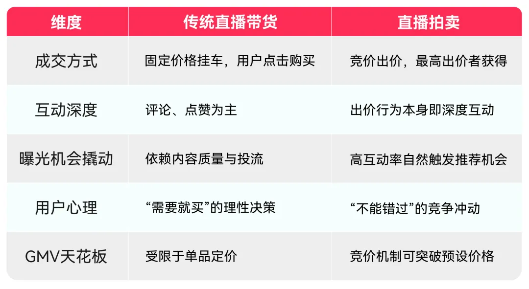 图片 TikTok Shop美区跨境POP直播拍卖基础认知、合规与机制全拆解