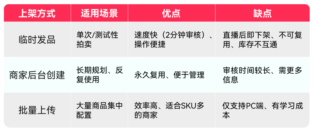 图片 TikTok Shop美区跨境POP直播拍卖基础认知、合规与机制全拆解